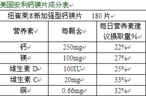 准妈妈补钙怎样选择钙制剂?