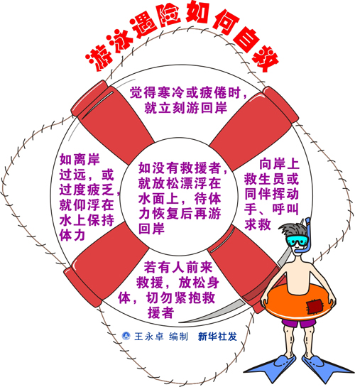 游泳遇险如何自救