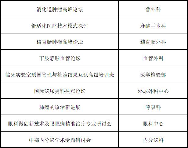 9月2日,青岛市市立医院将迎来建院一百周年纪念日。市立医院以救治贫苦病患为立院初衷,一百年来,为岛城医学文明的传播、医学事业的进步作出了重大贡献,涌现出国内、省内知名的优秀专家和优势学科,积淀了深厚的学术传统和技术传承,培养出开放的眼光和国际化的视野。早在六十年代,医院就建立起针对外籍船员的“外轮”门诊、病房;2003年,开设了山东省首家涉外医疗门诊;2008年,医院成为北京奥运会、残奥会医疗保障定点医院,建立起国际标准的诊疗规范、赛事专项抢救工作流程。2015年,“青